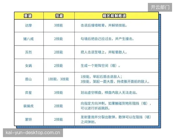 互动内容付费墙优化 平衡免费与增值服务边界